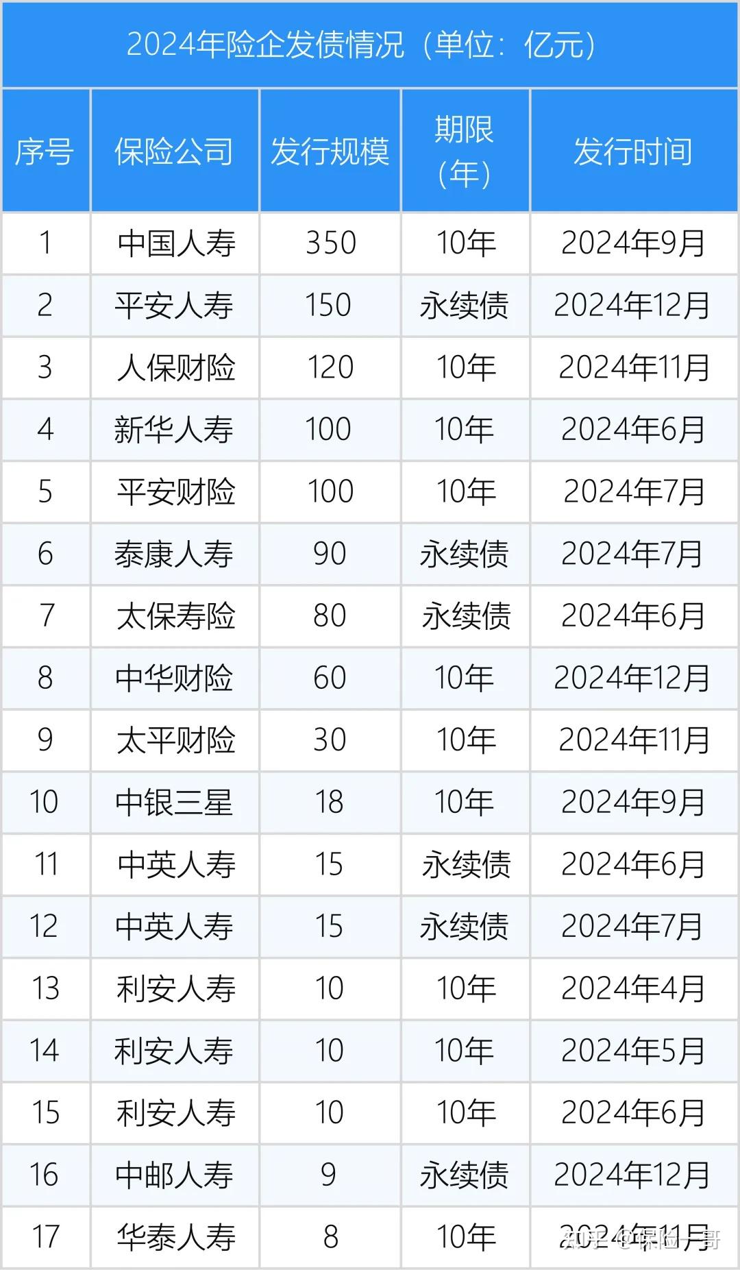 人保车险,人保财险 _2024年食品行业风险投资态势及投融资策略分析报告