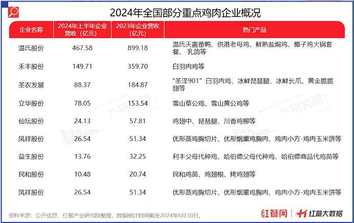 人保车险,拥有“如意行”驾乘险，出行更顺畅！_2024年食品行业发展现状、竞争格局及未来发展趋势与前景分析