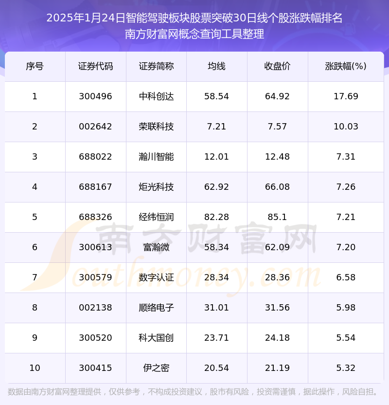 中研普华预测：到2030年，中国智能驾驶市场规模将突破2万亿元，带动上下游产业链规模超5万亿元_人保车险,人保护你周全
