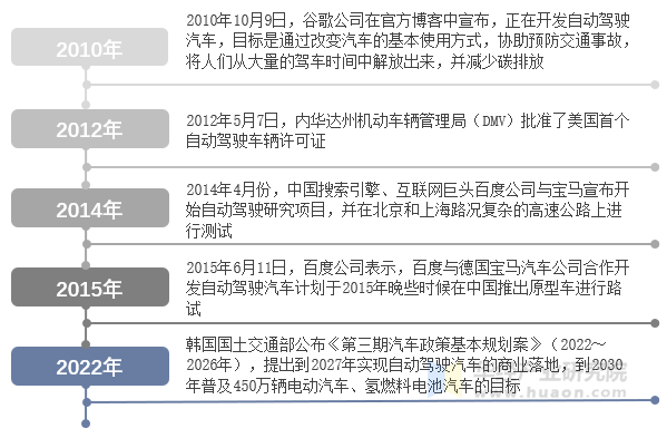 中国汽车自动驾驶行业：市场分析与发展前景_拥有“如意行”驾乘险，出行更顺畅！,人保有温度