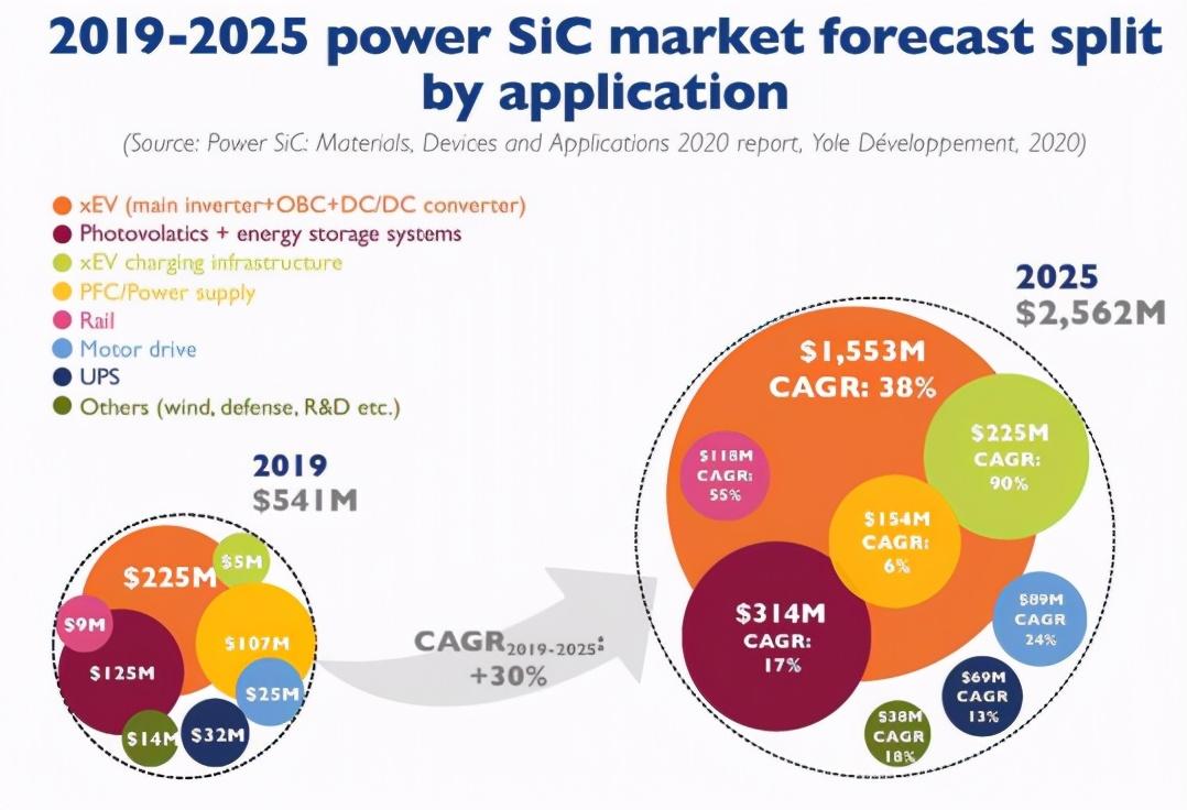 2025中国碳化硅行业发展现状分析及市场需求、未来前景分析_人保车险 品牌优势——快速了解燃油汽车车险,人保有温度