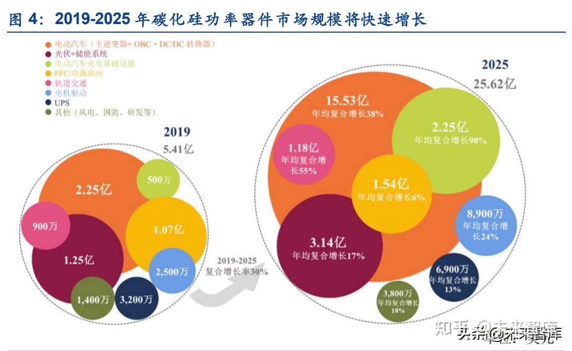 2025中国碳化硅行业发展现状分析及市场需求、未来前景分析_人保车险 品牌优势——快速了解燃油汽车车险,人保有温度