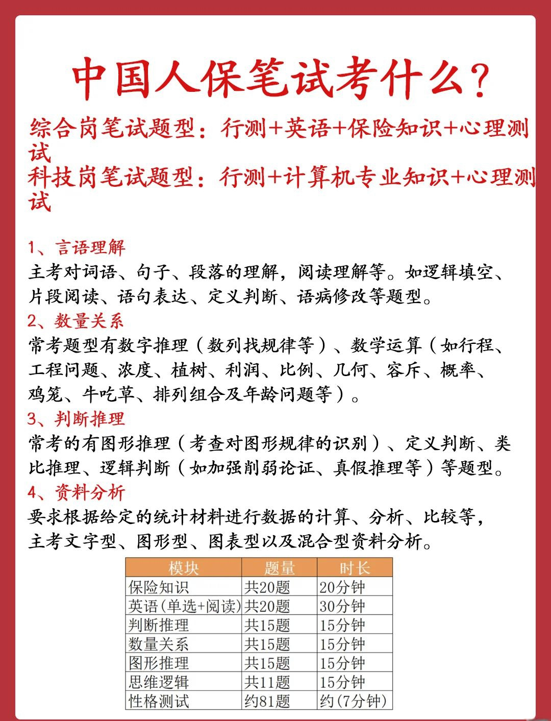 人保车险   品牌优势——快速了解燃油汽车车险,人保护你周全_2025中医香疗行业深度调研及发展现状、市场规模分析