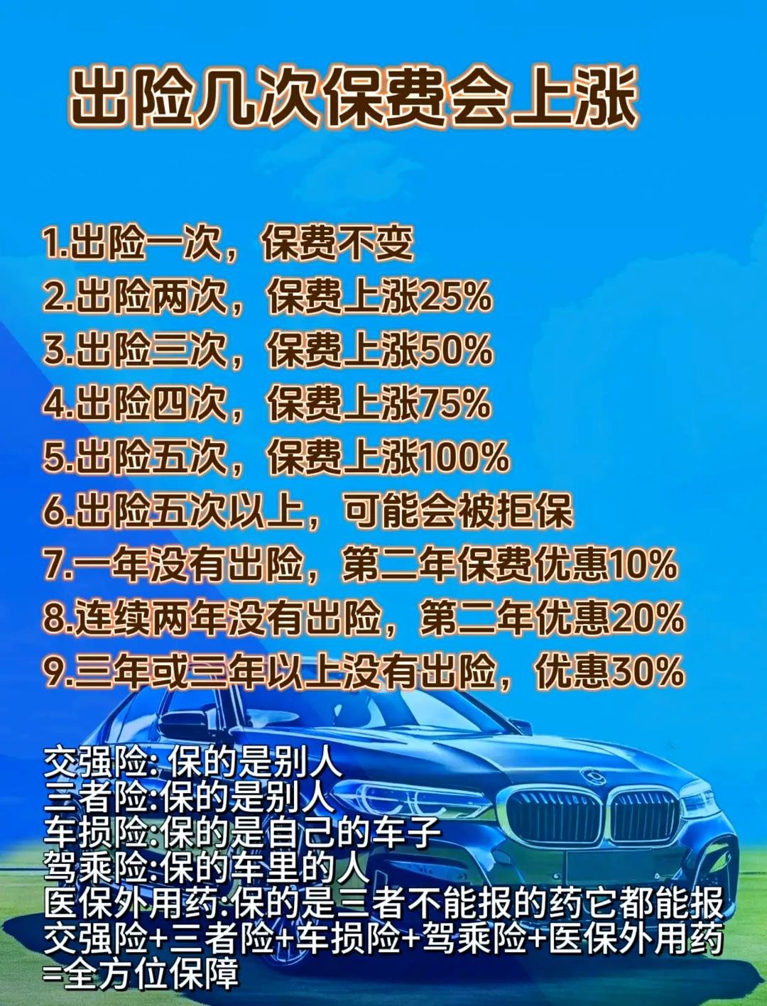 人保车险   品牌优势——快速了解燃油汽车车险,拥有“如意行”驾乘险，出行更顺畅！_2025年光储充一体化行业竞争发展前景预测分析：效率提升与智能化突破