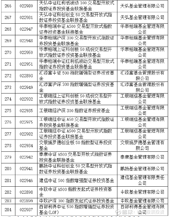 权益类基金频现“一日售罄”