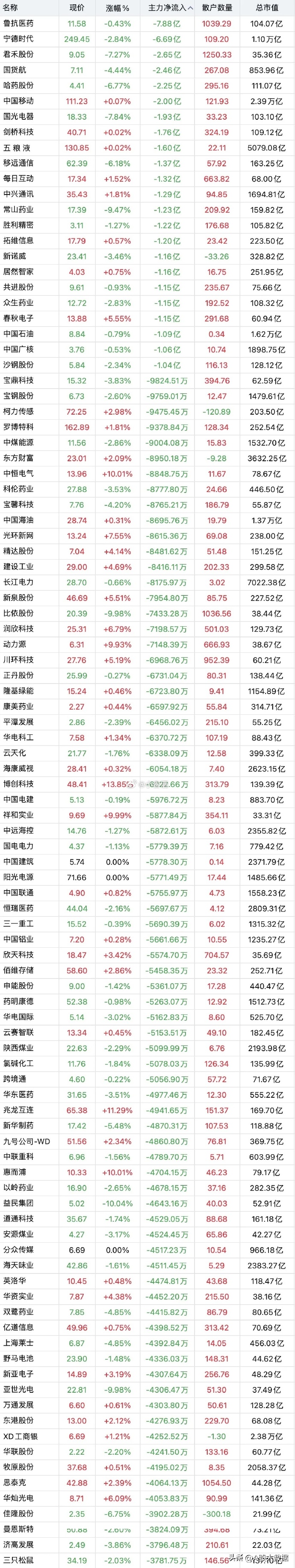 全国151家期货公司1月份合计净利润为5.63亿元