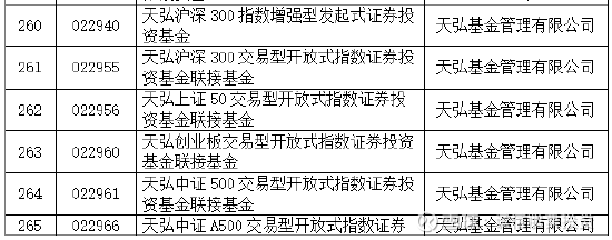 权益类基金频现“一日售罄”