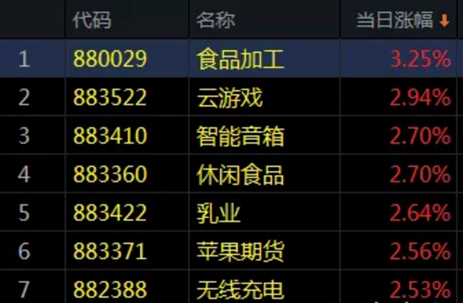 权益类基金频现“一日售罄”