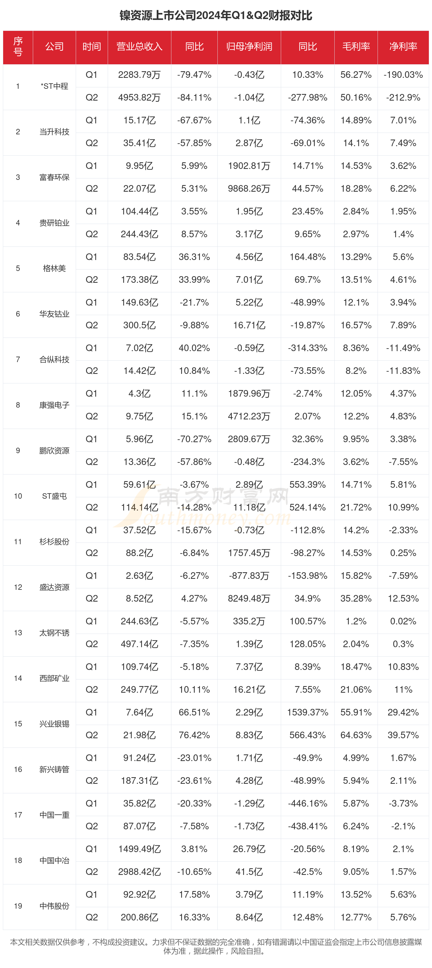 全国151家期货公司1月份合计净利润为5.63亿元
