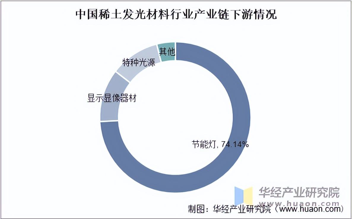 2025年稀土回收利用行业发展分析及投资前景预测_人保服务 ,人保车险