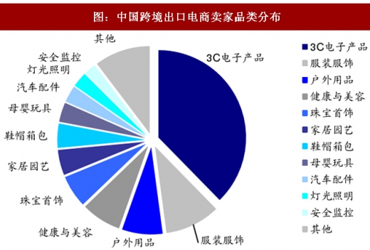 人保服务,人保财险 _2025年供应链金融行业竞争分析及发展前景预测