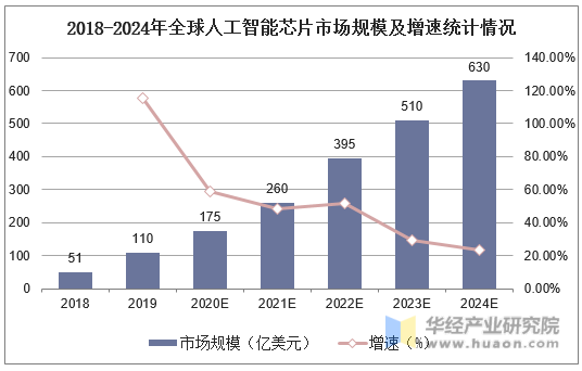 2025年存算一体芯片行业深度调研及投资分析_人保财险政银保 ,人保伴您前行