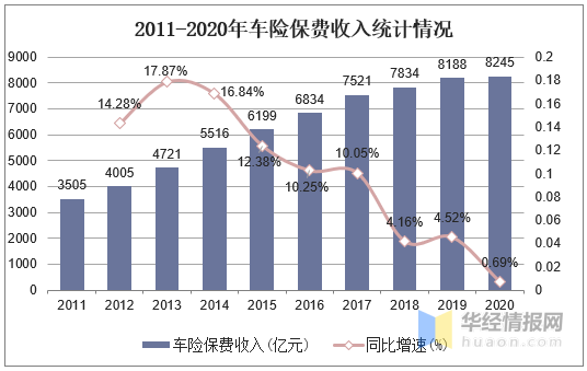 2024年亚麻籽粉行业发展现状、竞争格局及未来发展趋势与前景分析_人保车险   品牌优势——快速了解燃油汽车车险,保险有温度