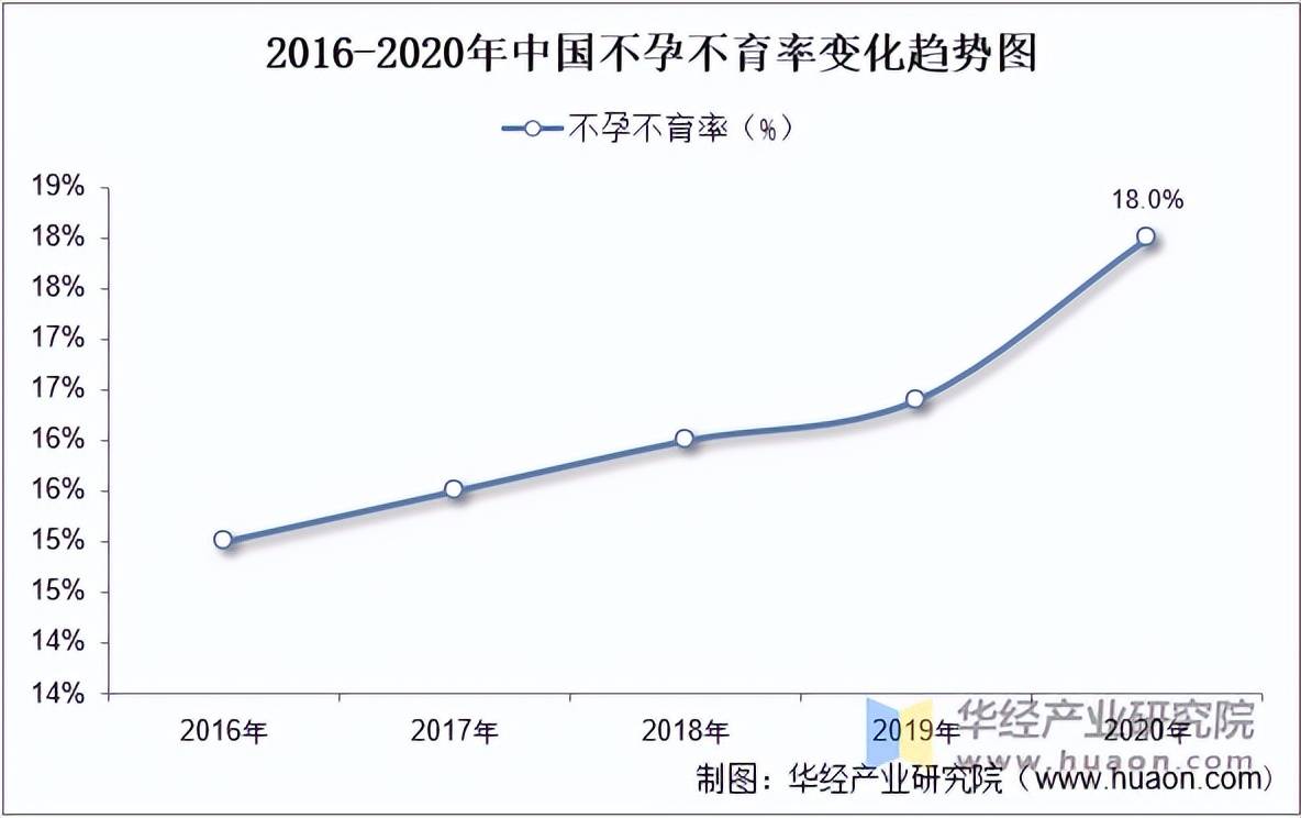2025中国医疗器械行业创新迭代分析：可穿戴设备与手术机器人的突破与前景_人保车险   品牌优势——快速了解燃油汽车车险,人保护你周全