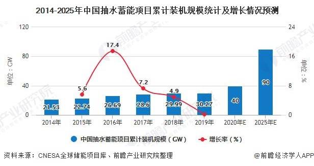 人保财险政银保 ,人保财险 _2025无线遥控器行业市场运行环境分析及未来发展前景预测