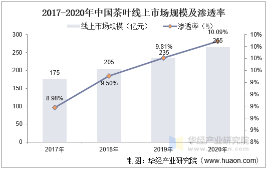 人保车险,人保有温度_2024年新式茶饮行业发展现状、竞争格局及未来发展趋势与前景分析