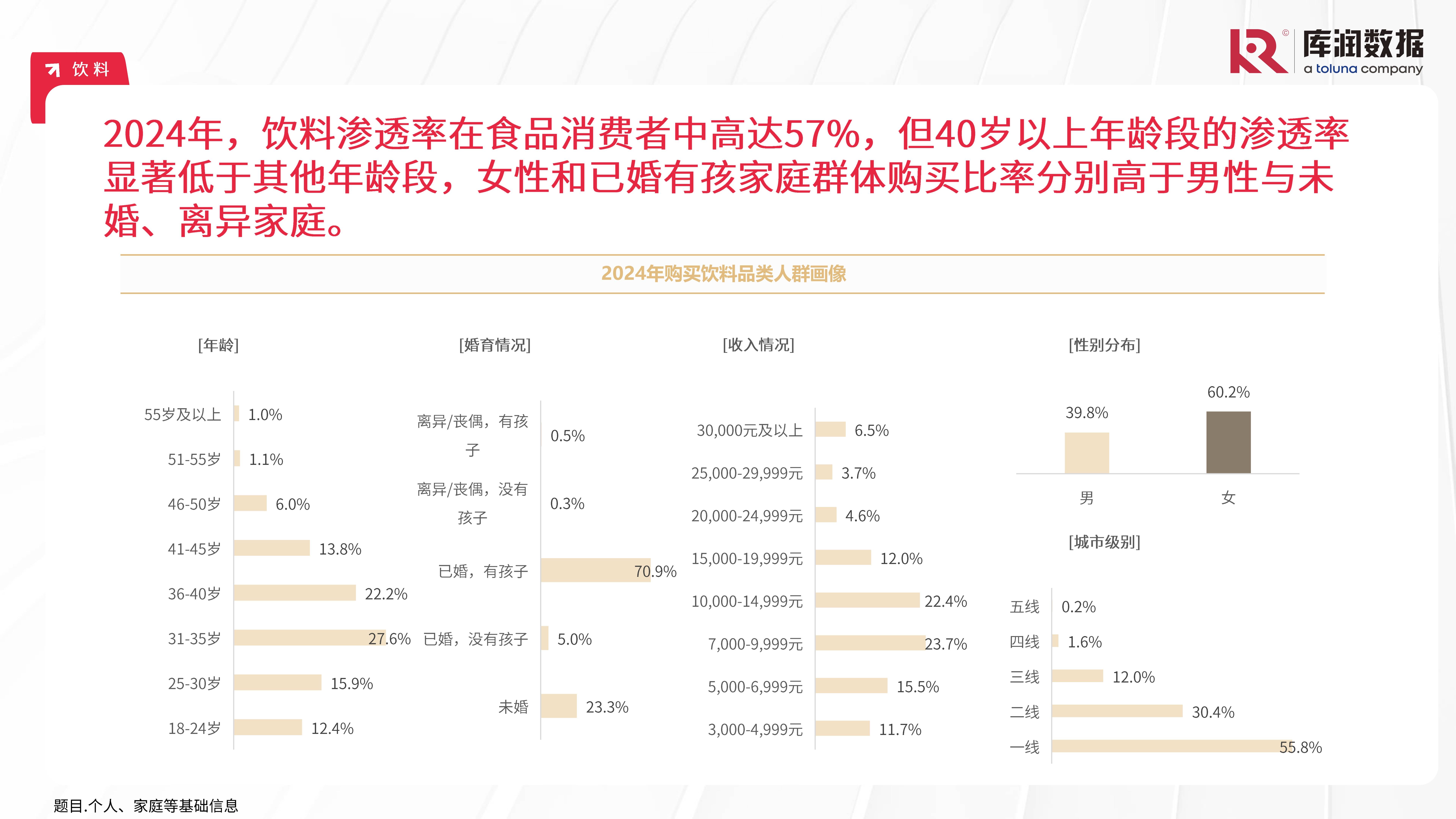 2024年新式茶饮行业市场规模及市场占比分析_人保财险政银保 ,人保有温度