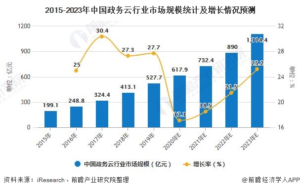 液晶电视行业市场规模及未来发展趋势、机遇预测分析2025_保险有温度,人保财险政银保 