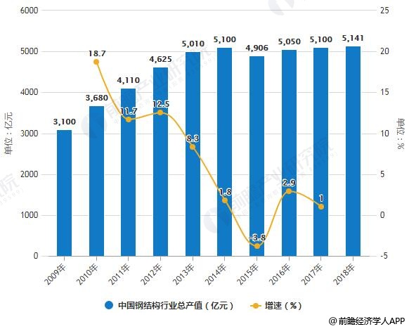 液晶电视行业市场规模及未来发展趋势、机遇预测分析2025_保险有温度,人保财险政银保 