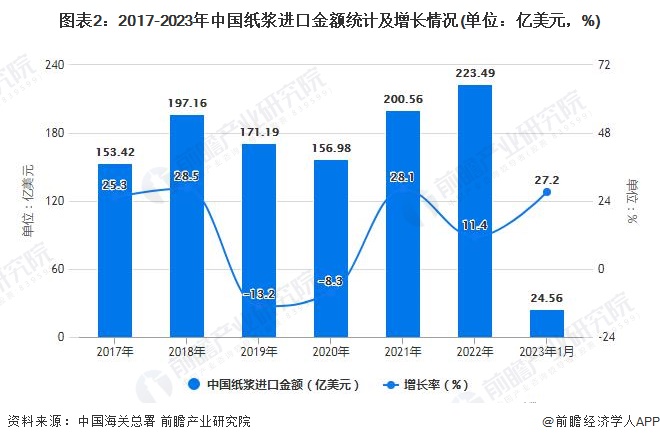 2025年造纸节能服务行业竞争格局及发展前景预测分析：造纸节能服务赛道上演绿色供应链重构_保险有温度,人保车险   品牌优势——快速了解燃油汽车车险