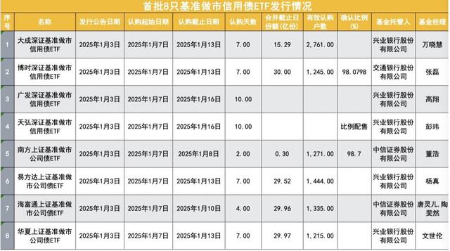 东方红远见精选混合提前结束募集
