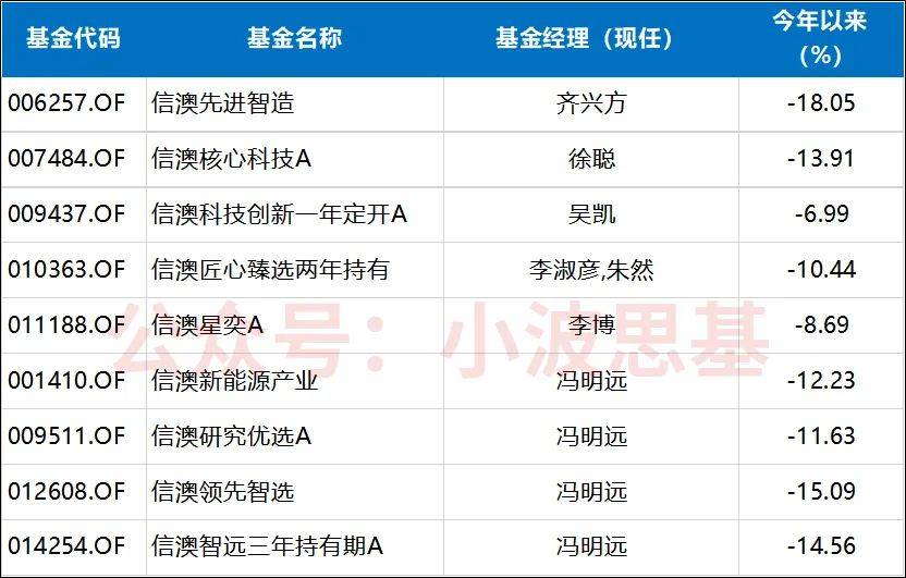 私募基金业绩分化 机构聚焦增量政策动向