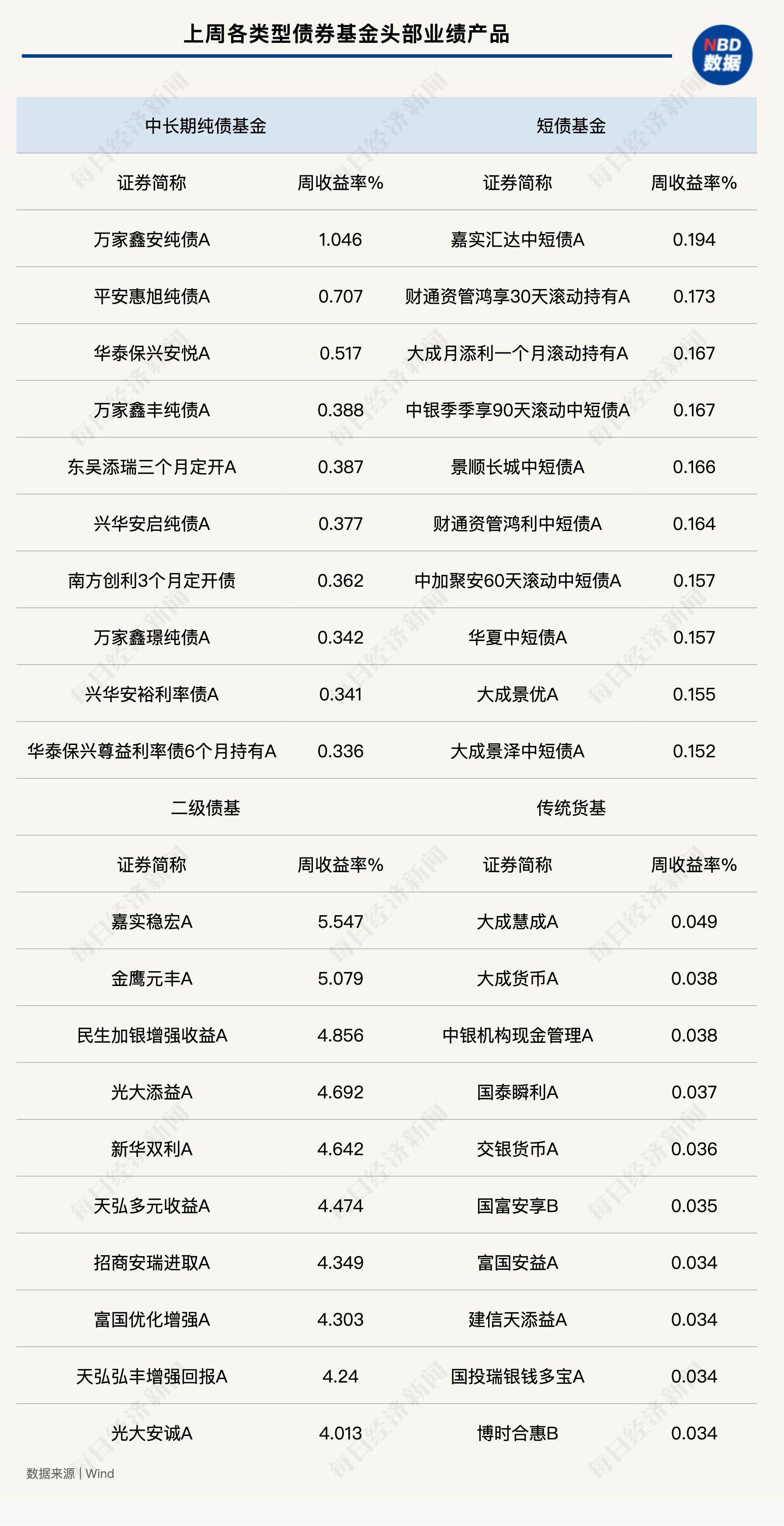 私募基金业绩分化 机构聚焦增量政策动向