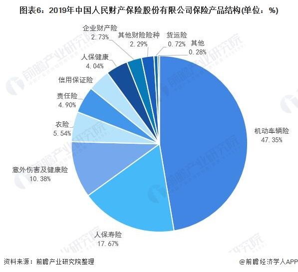 2025年中国煤化工行业竞争格局及发展前景预测分析_人保伴您前行,人保护你周全