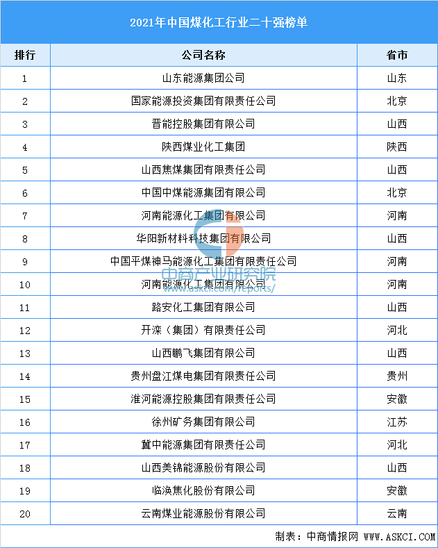 2025年中国煤化工行业竞争格局及发展前景预测分析_人保伴您前行,人保护你周全