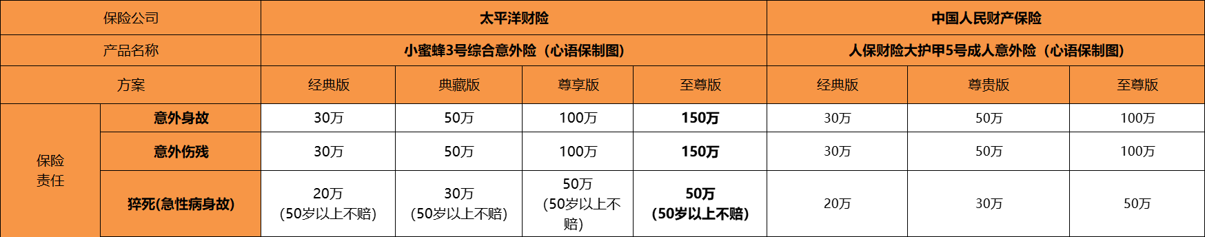 人保伴您前行,拥有“如意行”驾乘险，出行更顺畅！_​2025年牛冻精行业现状与发展趋势分析