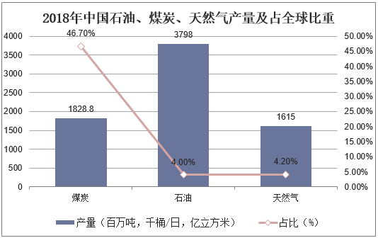 2025年中国煤化工行业竞争格局及发展前景预测分析_人保伴您前行,人保护你周全