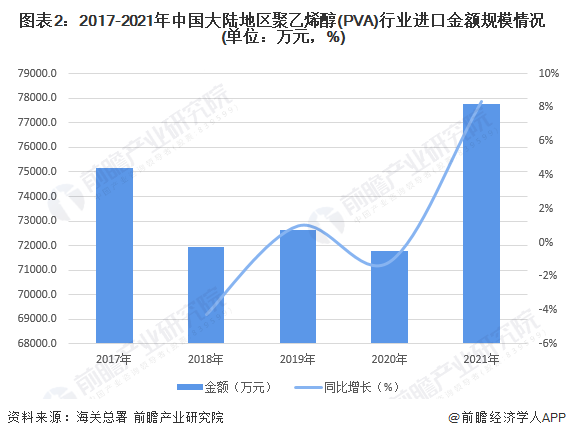 人保服务 ,保险有温度_2025年中国聚乙烯醇(PVA)行业竞争格局及发展前景预测分析