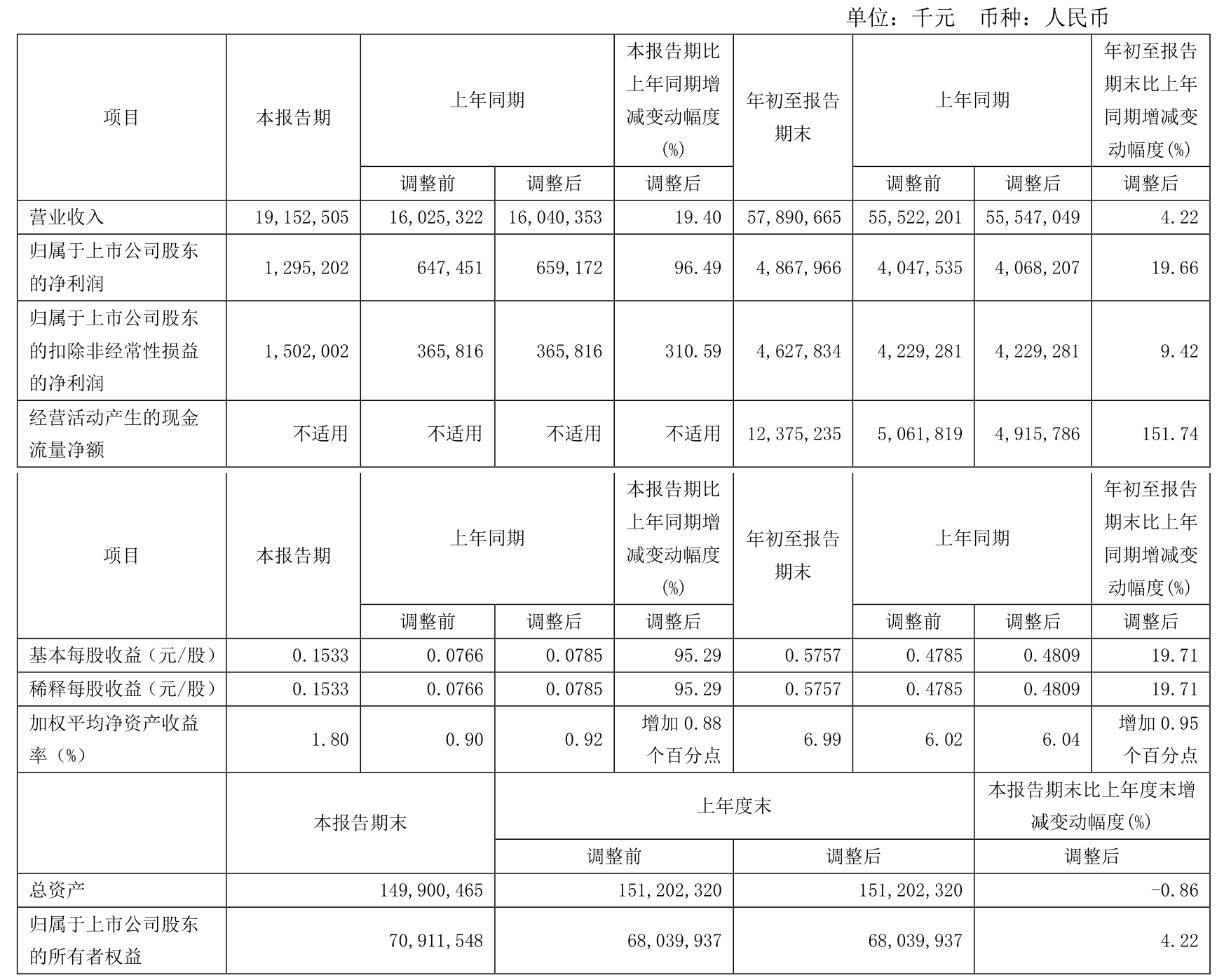 年内公募分红超360亿元同比翻番 8家分红均超10亿元