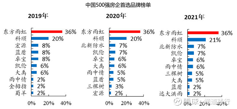 逾700亿元险资投向股权领域，未来上升空间还有多大？