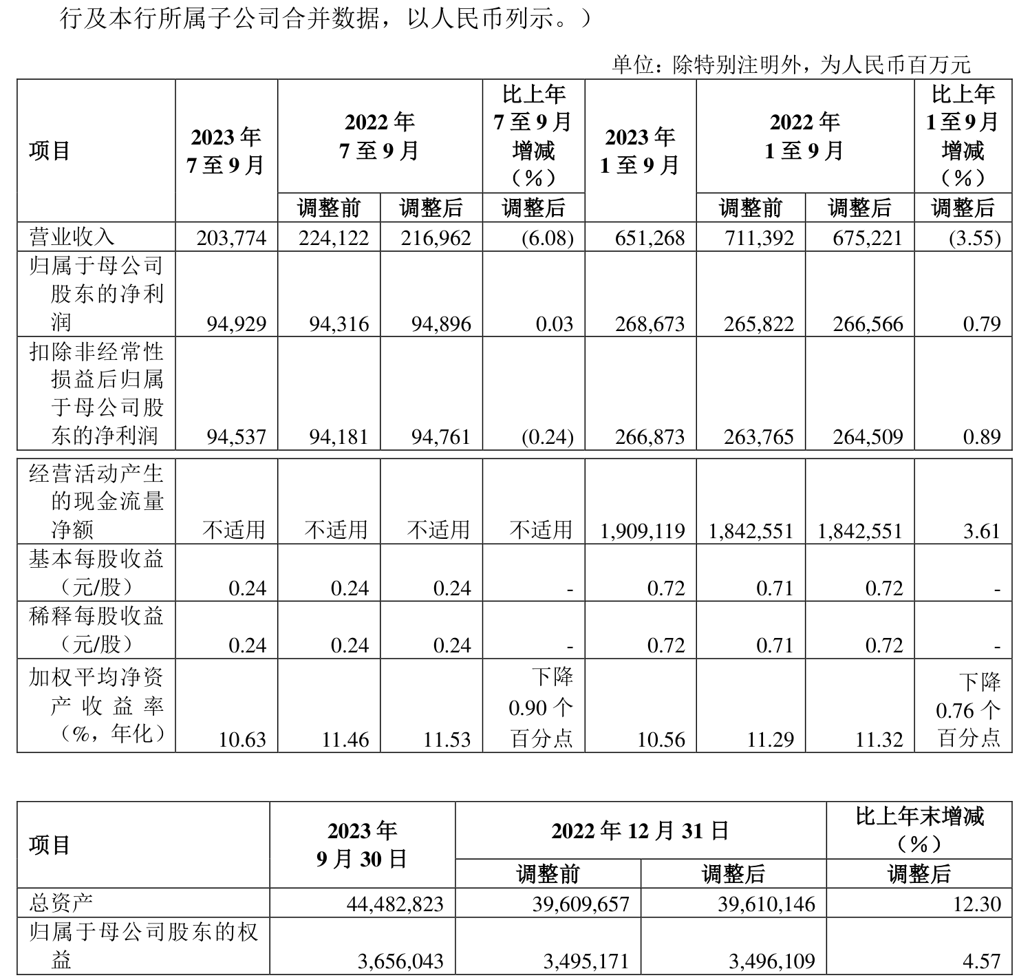 年内公募分红超360亿元同比翻番 8家分红均超10亿元