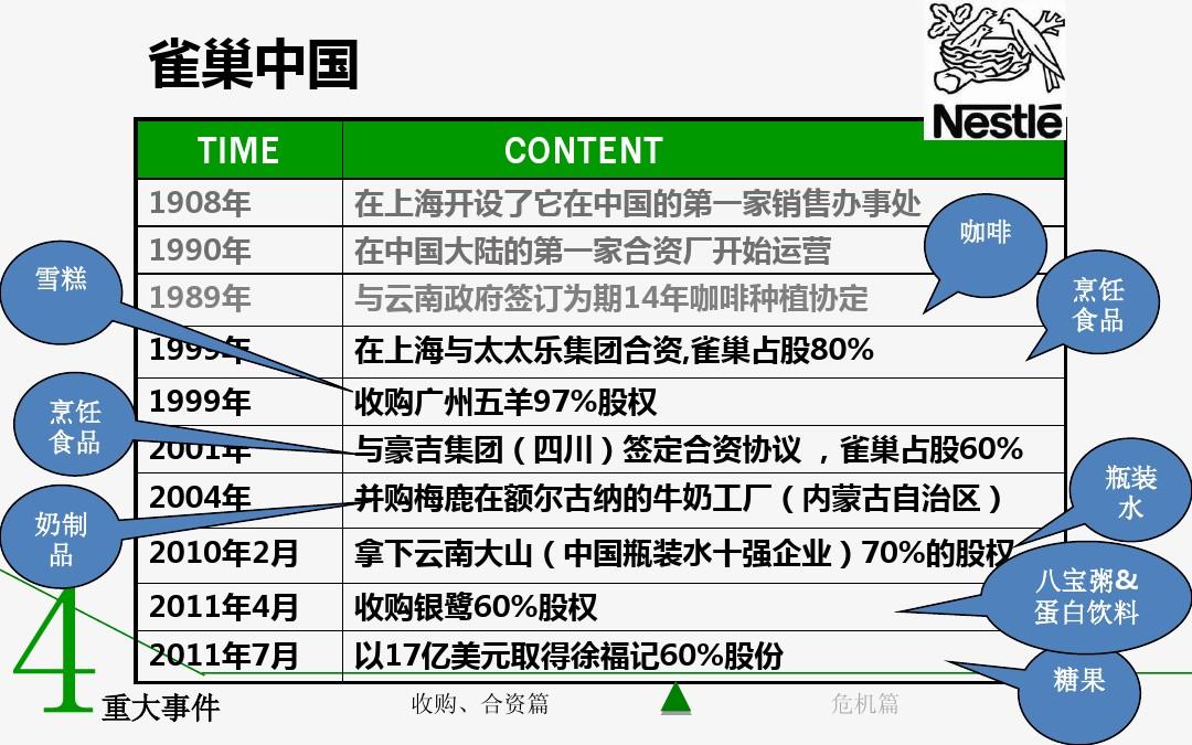 雀巢收购徐福记剩余40%股份，未披露交易价格