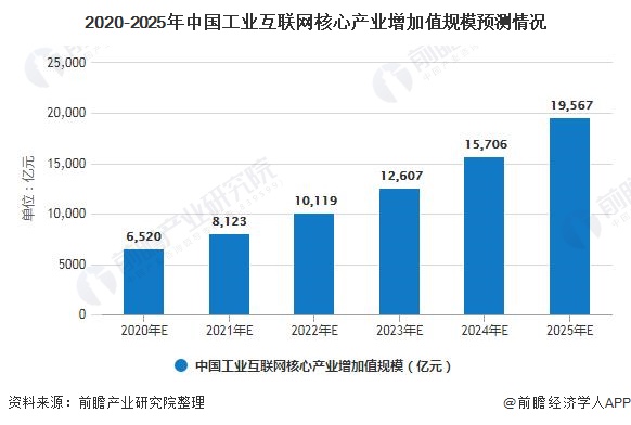 会议行业发展现状及市场竞争格局、未来趋势分析2025_人保财险政银保 ,人保护你周全