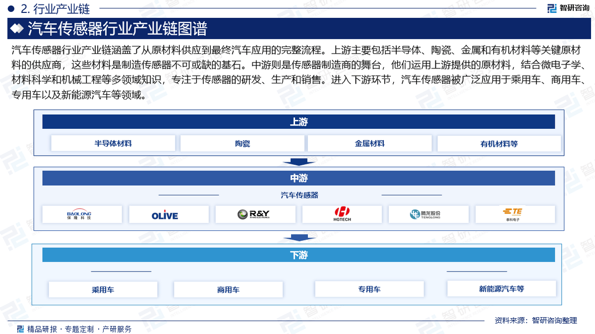 人保服务 ,人保财险政银保 _2025年汽车隔热膜行业市场需求分析及发展趋势预测