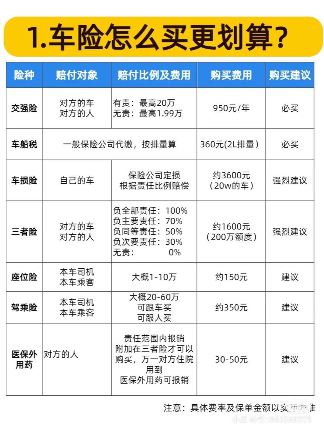 人保车险   品牌优势——快速了解燃油汽车车险,人保服务_人工智能领域重要发展方向:多模态AI行业深度调研