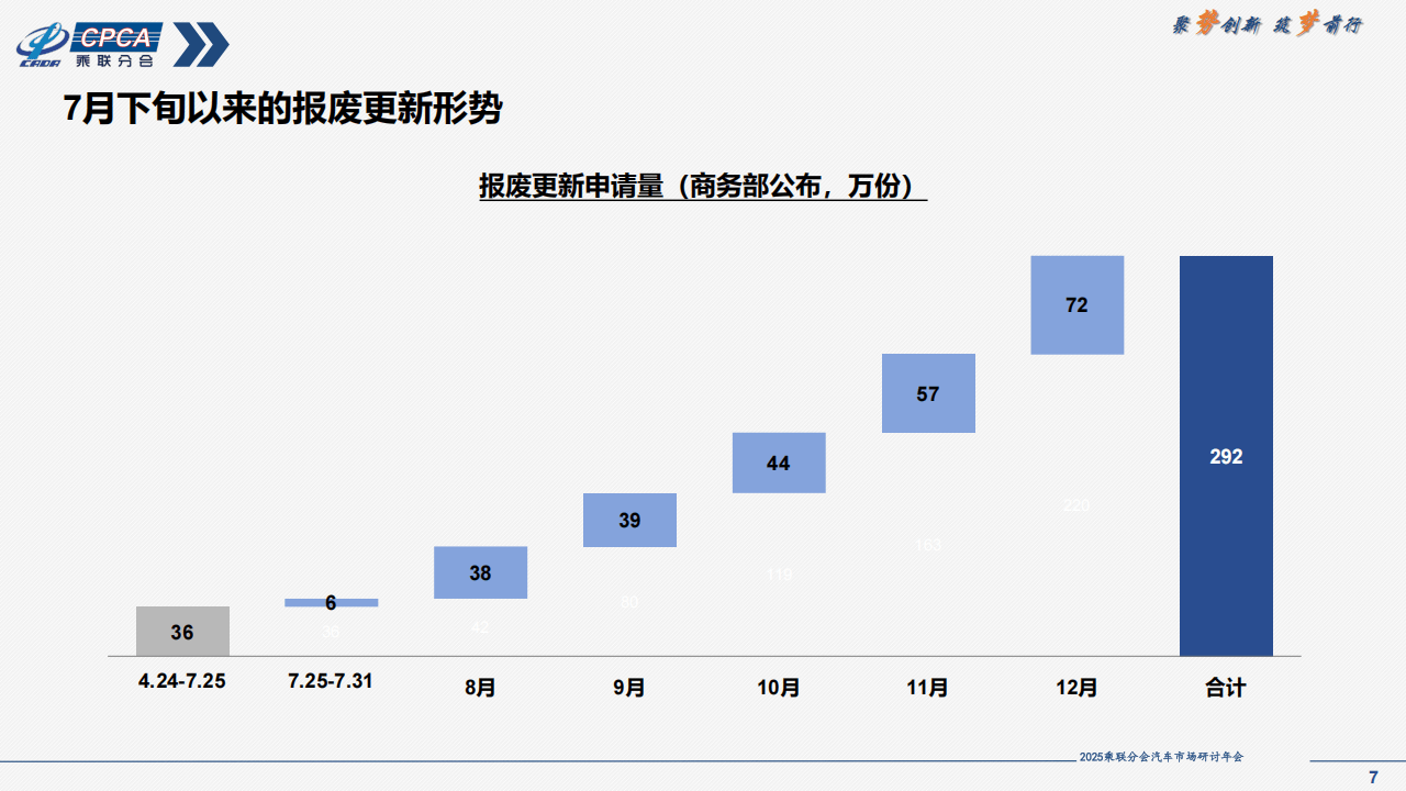 人保服务 ,人保财险政银保 _2025年汽车隔热膜行业市场需求分析及发展趋势预测