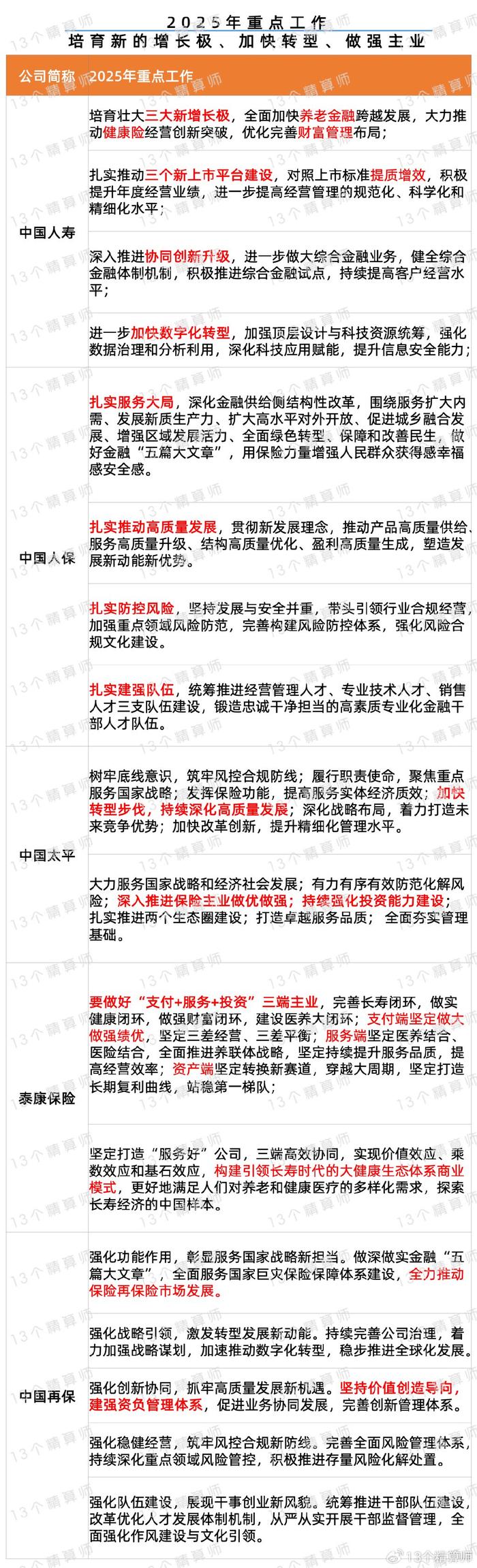 2025年中国数字内容产业发展现状及前景分析_人保服务 ,人保有温度