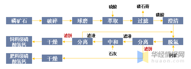 2025年饲料磷酸钙盐行业现状与发展趋势分析_保险有温度,人保财险政银保 