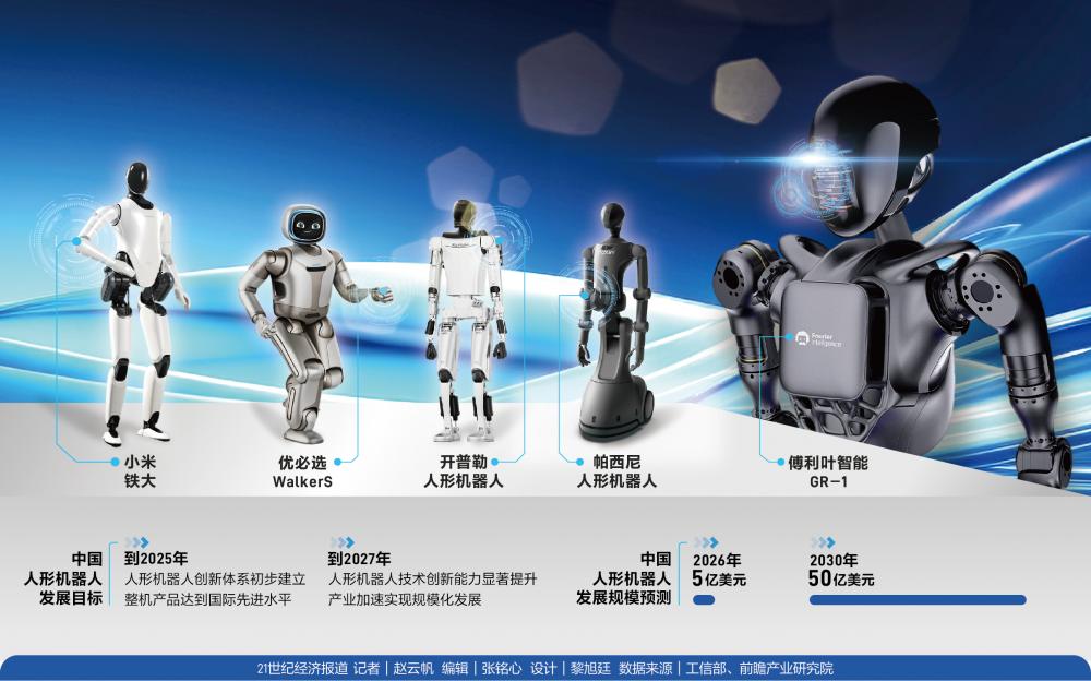 日租金高达1.5万元！出租人形机器人，会是一门好生意吗