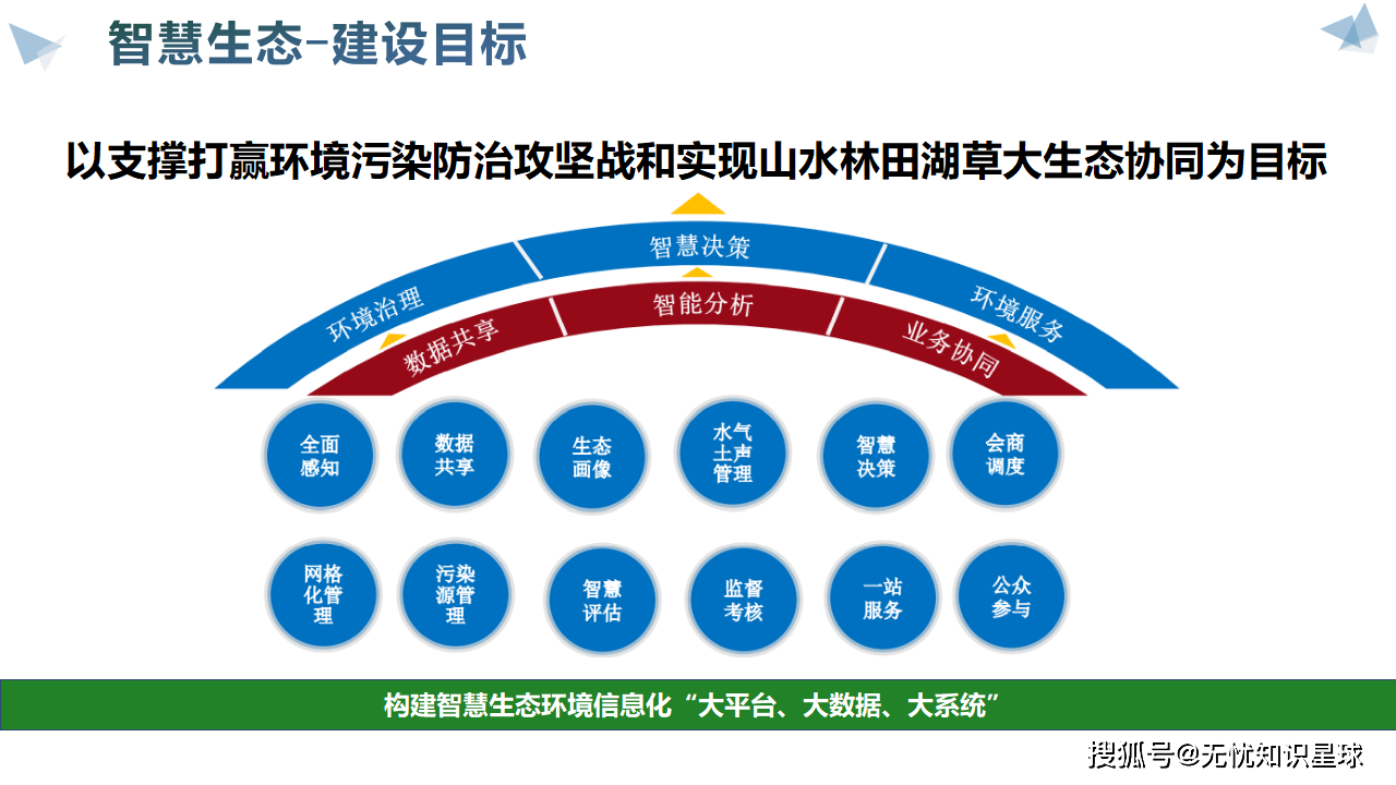 2025年智慧城市建设加速：城市治理智能化升级_保险有温度,人保伴您前行