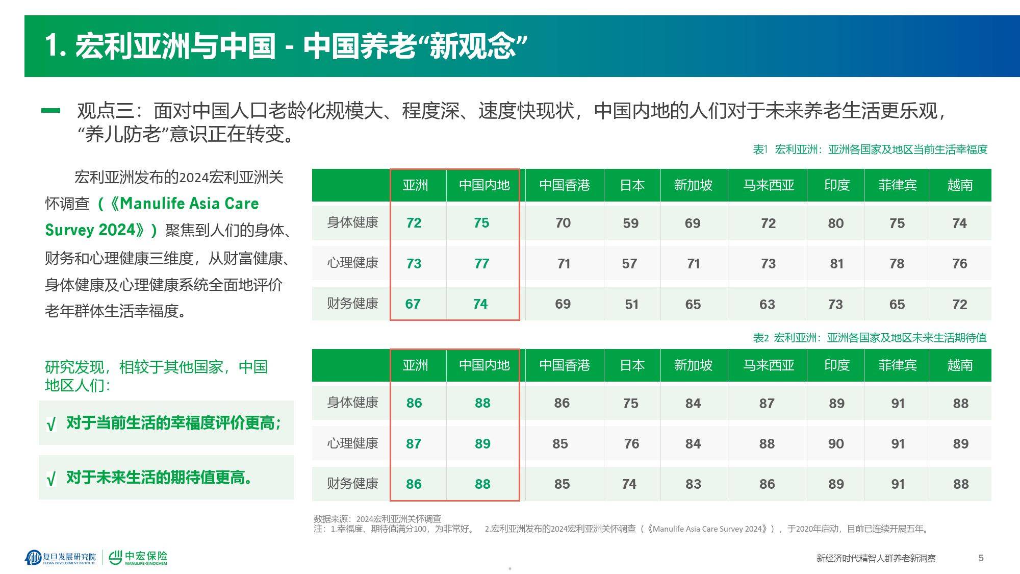 养老行业全景分析：人口老龄化加速 需求缺口持续扩大 未来十年谁能破解“普惠性与盈利性”的平衡难题_保险有温度,人保伴您前行