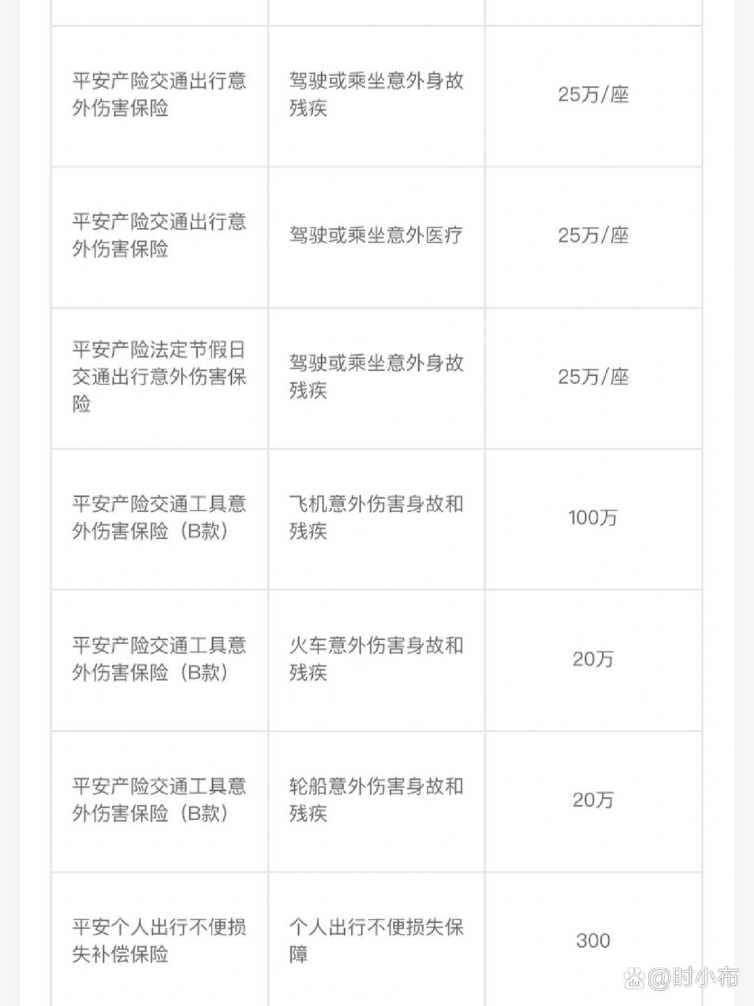 拥有“如意行”驾乘险，出行更顺畅！,人保护你周全_医疗健康设备：当“精密仪器”邂逅“智能物联”，如何“织就安全网”？