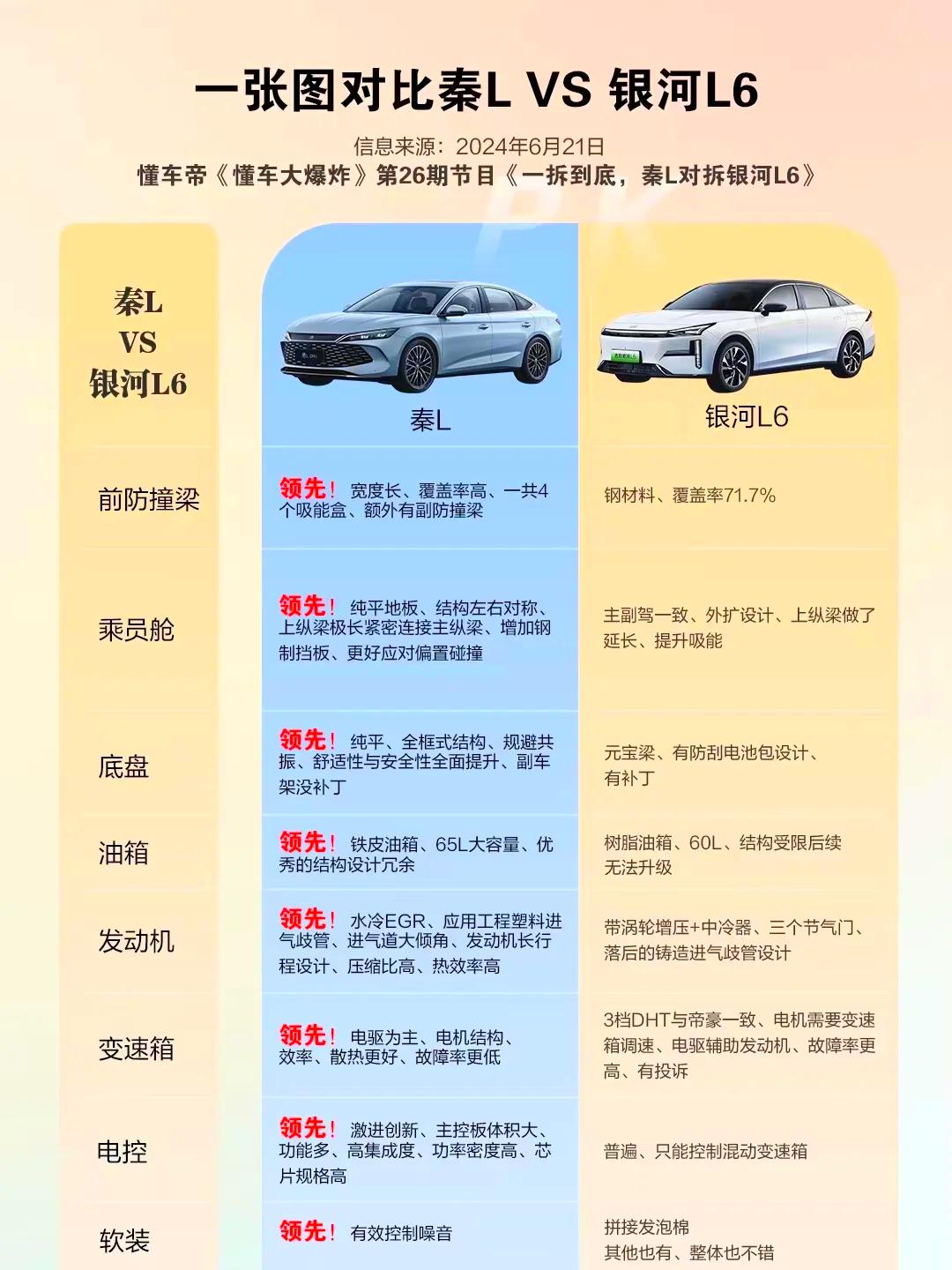 从比亚迪、特斯拉到小米 当汽车“学会思考” 车险生态将如何重构？