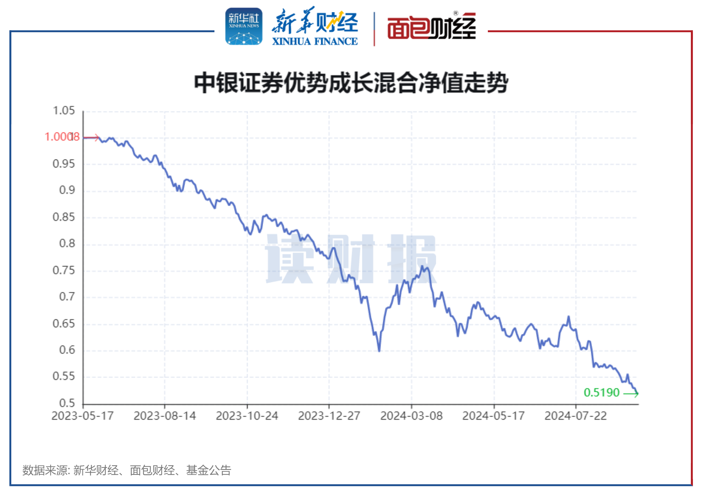 银行理财加大权益投资力度 指数化布局渐成趋势