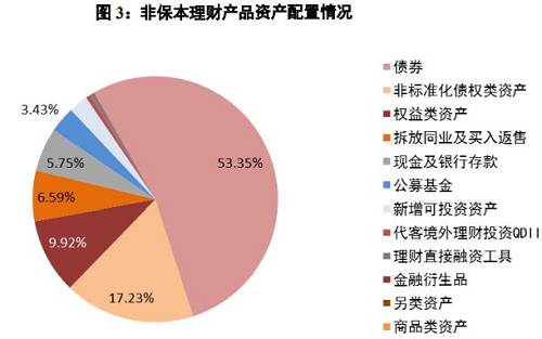 银行理财加大权益投资力度 指数化布局渐成趋势