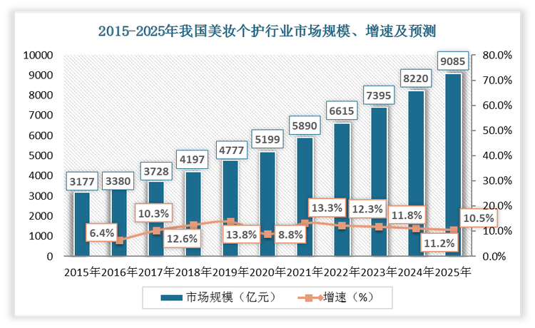 人保服务,人保护你周全_2025防雾霾口罩行业市场深度分析：消费需求分层明显